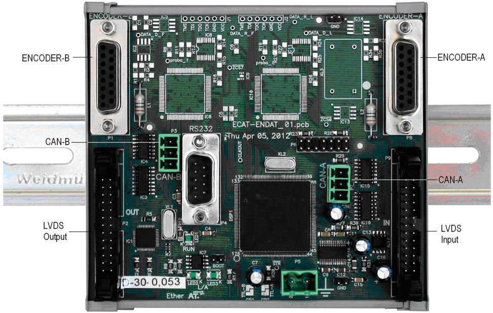 32 ETHERCAT IO MODULOK TTLCAN / 2 csatornás TTL jeladó bemenet és 2 db CAN BUS kimeneti modul ENCODER-A és ENCODER-B 1: A 2: GND 3: BN 4: C 5: 5V 9: AN 10: B 11: GND 12: CN 14: 5V árnyékolás: