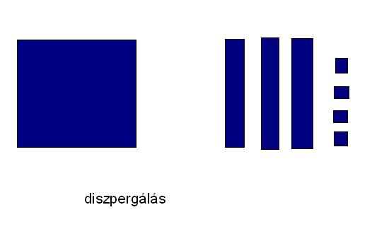 állapotváltozások Kolloidok megszőnése homogénné