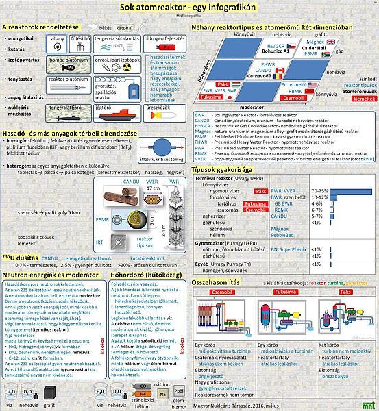 Felbontás PowerPoint export felbontása alapértelmezésben 96 dpi (dot/inch). a diakockákat exportálva így 960x720 pontos képeket kapunk. ez elegendő képernyőre, nyomtatni kevés.