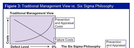 A Six Sigma minıség és a