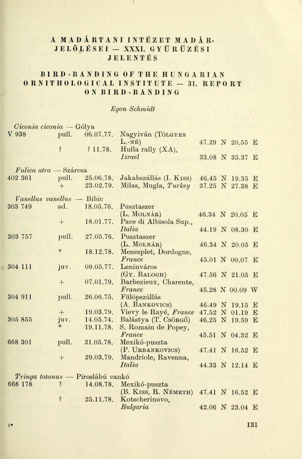 t A MADÁRTANI INTÉZET MADÁR JELÖLÉSEI XXXI. GYŰRŰZÉSI JELENTÉS BIRD-BANDING OFTHE HUNGÁRIÁN 0 RNITHOLO GIC AL INSTITUTE 31. REPORT ON BIRD-BANDING Egon Schmidt Ciconia ciconia Gólya V 938 puli. 06.07.