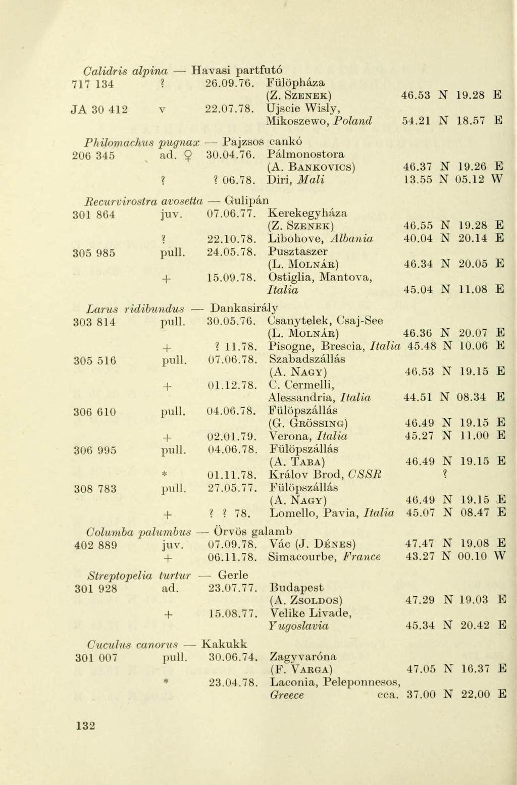 Calidris alpina Havasi partfutó 717 134? 26.09.76. Fülöpháza JA 30 412 v 22.07.78. Ujscie Wisly, Mikoszewo, Poland Philomachus pugnax - Pajzsos cankó 206 345 ad. 9 30.04.76. Pálmonostora BANKOVICS)?
