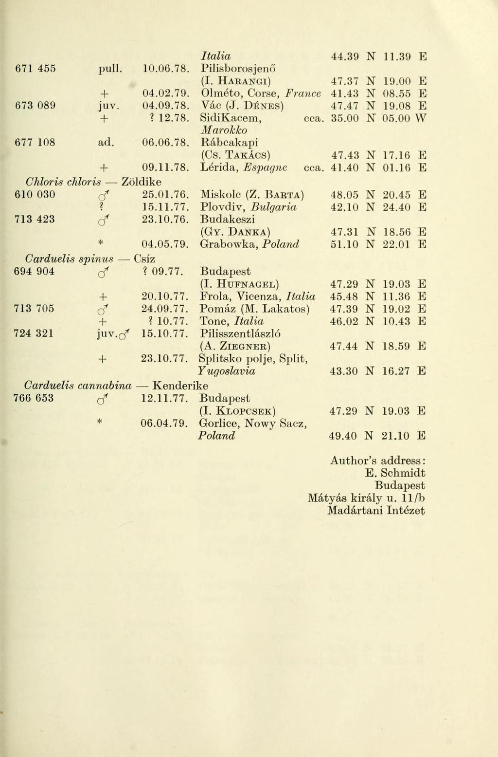 Itália 44.39 N 11.39 E 671 455 puli. 10.06.78. Pilisborosjenő (I. HARANGI) 47.37 N 19.00 E 04.02.79. Olméto, Corse, France 41.43 N 08.55 E 673 089 juv. 04.09.78. Vác (J. DÉNES) 47.47 N 19.08 E? 12.78. SidiKacem, cca.