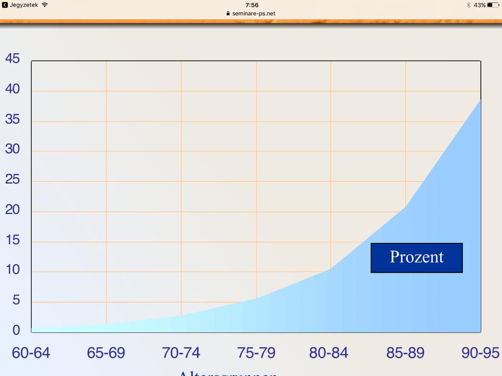 Az életkor szerepe a