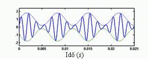 Auditoros steady state válasz (ASSR) audiometria Inger: