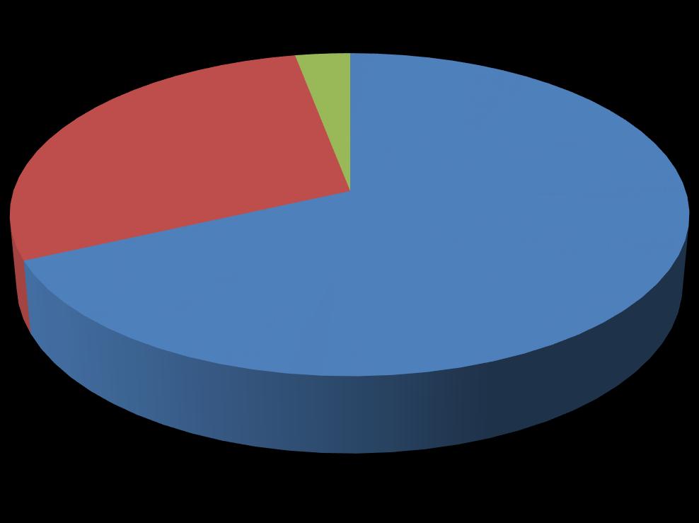 HA JÖVŐRE VÁLASZTANI LEHETNE, HOGY FOLYTATÓDJON A BLOG, 28,8% 3,0% AKKOR szívesen olvasnám tovább és oldanám meg