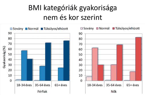 Herpes társkereső oldalak áttekintése