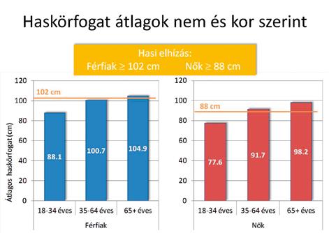 Herpes társkereső oldalak áttekintése