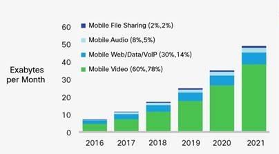 Cisco network report Felhasználói igények további alakulása Hasonló