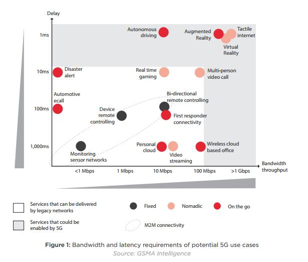 5G 5G alkalmazásai: https://www.