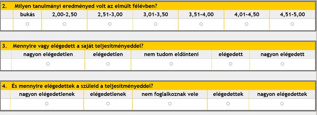 A kutatás áttekintése Tanulási szokások kérdőív Az eredményességre ható tényezők egyike a tanulásra, iskolai felkészülésre fordított idő.