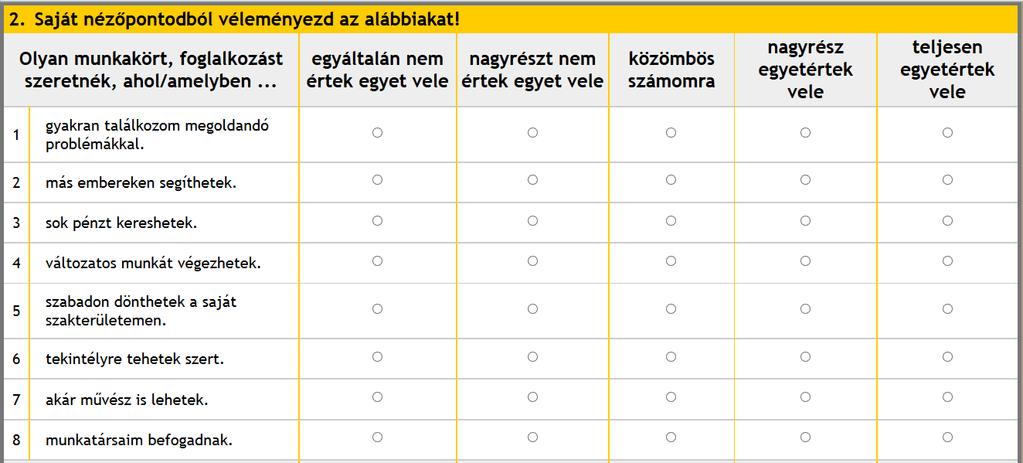 A kutatás áttekintése A kérdőív második része már inkább a munkaköri értékpreferenciák megállapítására irányult, mellyel a szakmai értékpreferencia állapítható meg (10. ábra).