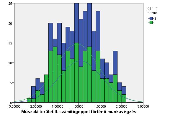 Vajdasági magyar középiskolások tanulási sajátosságai végezhető munka magasan vezet mindközül. A fiatalok megdöbbentő, közel 50% százaléka számítógép segítségével szeretné jövőbeni munkáját végezni.