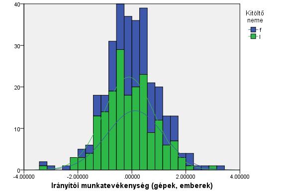 Vajdasági szakközépiskolás tanulók pályaorientációjának vizsgálata 2.