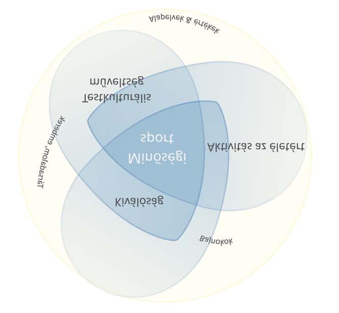 8. A játékosok biológiai, fizikai, pszichológiai, mentális, értelmi és érzelmi faktorai jelentősen befolyásolják az optimális edzés-, versenyzés- és regenerációs programokat. 9.