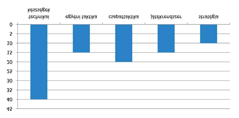 % 21. ábra.