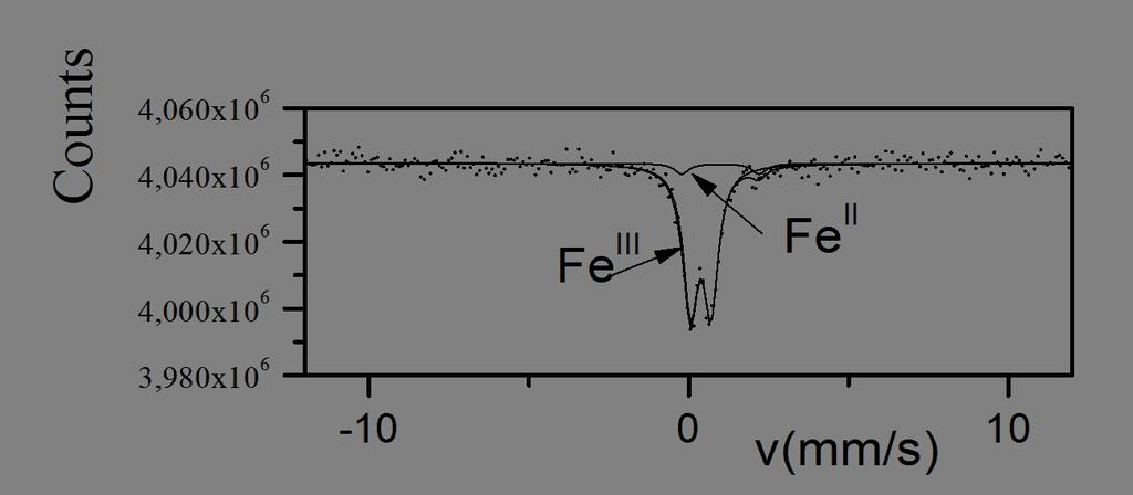 5. EREDMÉNYEK ÉS DISZKUSSZIÓ 5.1. A vizsgált vas-tartalmú montmorillonitok Mössbauer-spektrumai 5.1.1. Kezelés nélküli montmorillonitok Mössbauer-spektrumai B E Ü T É S S Z Á M 4.