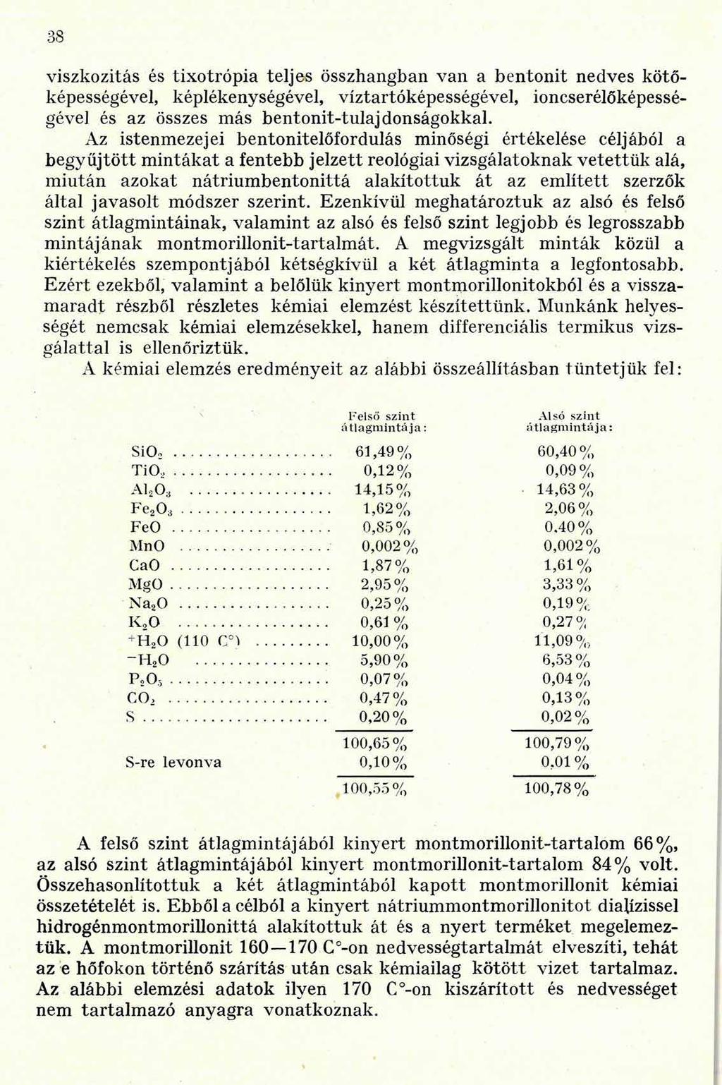 38 viszkozitás és tixotrópia teljes összhangban van a bentonit nedves kötőképességével, képlékenységével, víztartóképességével, ioncserélőképességével és az összes más bentonit-tulajdonságokkal.