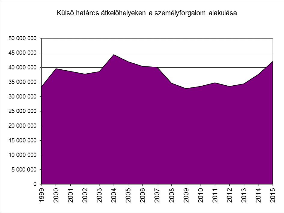 Absztrakt Dr. Ritecz György - Turizmus Migráció Terrorizmus nyugállományú rendőr ezredes gyorgy.ritecz@bm.gov.hu A 2015.