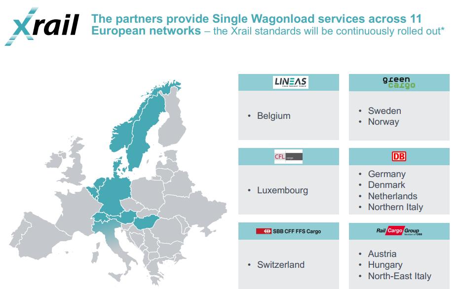 Megoldások keresése: X-rail szövetség szerepe 6 európai vasúti társaság együttműködése (köztük a Rail Cargo Group) Cél: a nemzetközi egyes kocsi forgalom piaci részesedésének,