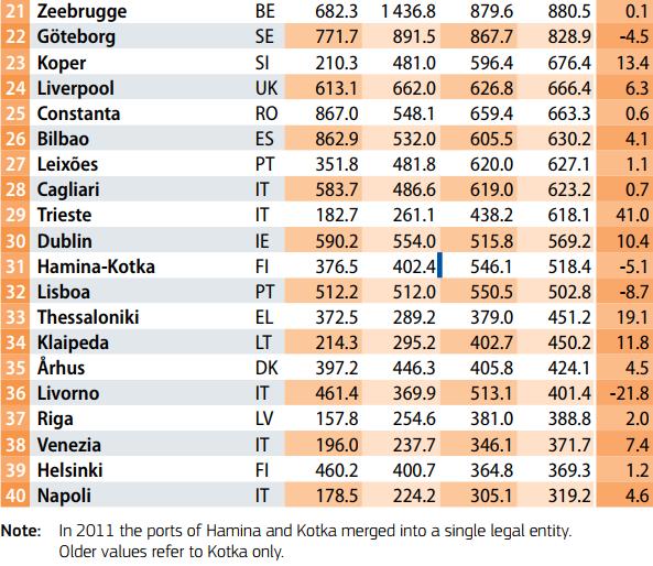 Forrás: Statistical pocketbook 2016, EU