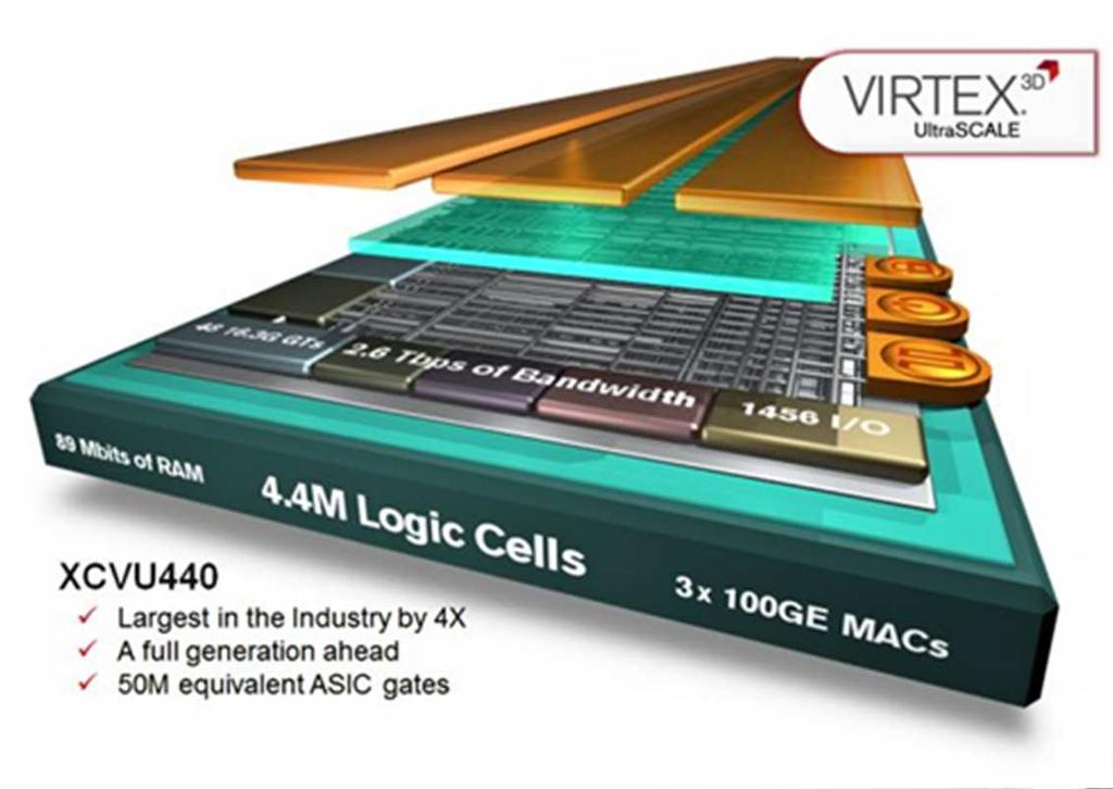FPGA Field Programmable Gate Array = Felhasználó által tetszőlegesen/többször programozható kapuáramkörök architekturálisan tükrözik mind a PAL, ill.