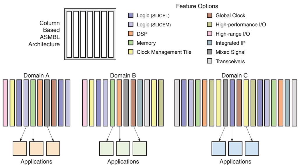 Xilinx Artix-7 FPGA