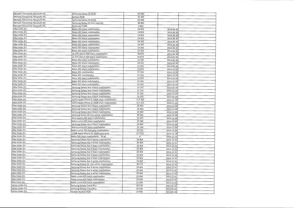 Nemzeti Filmszínház Nonprofit Kft. Samsung Galaxy 54 19192 64 99 0 Nemzeti Filmszínház Nonprofit Kft. Lenovo A536 31 49 0 Nemzeti Filmszínház Nonprofit Kft.
