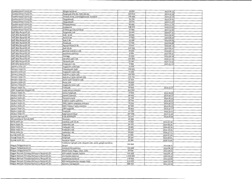 Északdunántúli Vízm ű Zrt. Görgő s konténer 39 850 2014.09.1 1 Északdunántúli Vízm ű Zrt. Forgószék SYN Ufo 7201 (30 db) 924 910 2014.10.1 3 Északdunántúli Vízm ű Zrt.