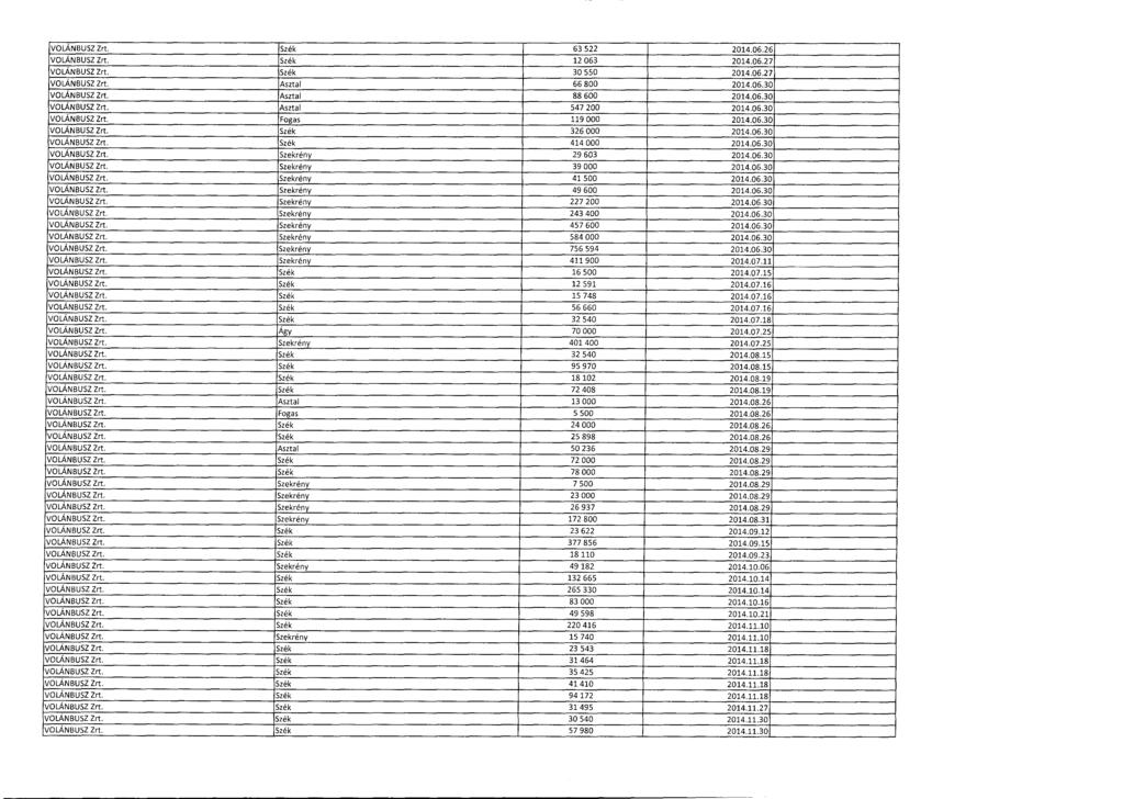 VOLÁNBUSZ Zrt. Szék 63 522 2014.06.2 6 VOLÁNBUSZ Zrt. Szék 12 063 2014.06.2 7 VOLÁNBUSZ Zrt. Szék 30 550 2014.06.2 7 VOLÁNBUSZ Zrt. Asztal 66 800 2014.06.3 0 VOLÁNBUSZ Zrt. Asztal 88 600 2014.06.3 0 VOLÁNBUSZ Zrt. Asztal 547 200 2014.