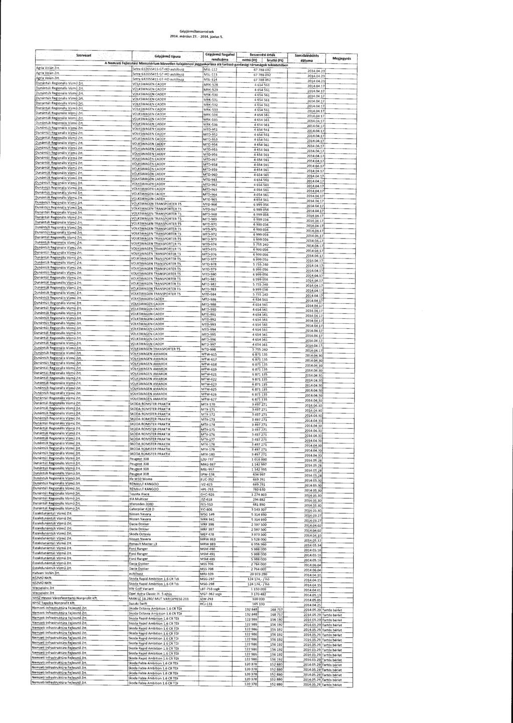 Gépjármű beszerzések 2014. március 27. - 2014. június 5. 4G.