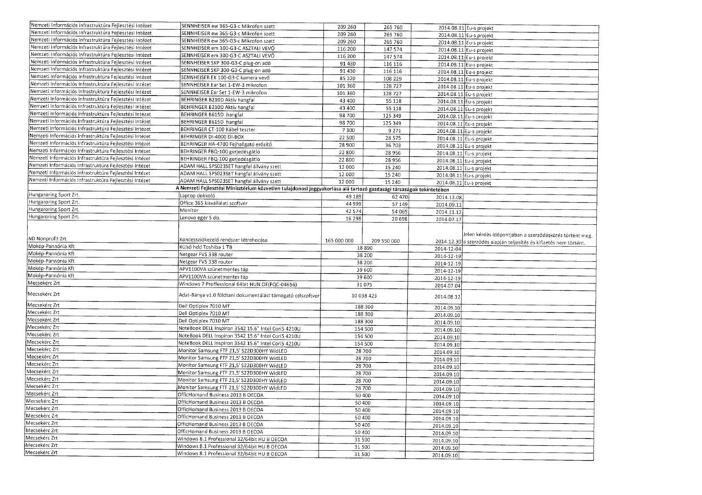 Nemzeti Információs Infrastruktúra Fejlesztési Intézet SENNHEISER ew 365-G3-c Mikrofon szett 209 260 265 760 2014.05.