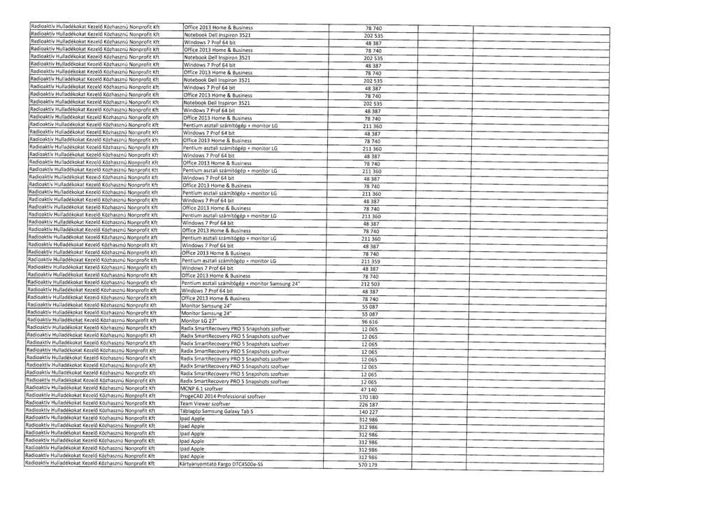 Radioaktív Hulladékokat Kezel ő Közhasznú Nonprofit Kft Office 2013 Home & Business 78 740 Radioaktív Hulladékokat Kezelő Közhasznú Nonprofit Kft Notebook Dell lnspiron 3521 202 53 5 Radioaktív