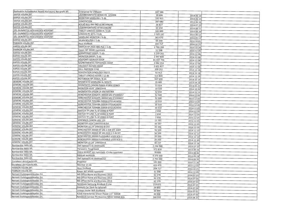 Radioaktív Hulladékokat Kezel ő Közhasznú Nonprofit Kft Enterprise for VMware 697 586 KAPOS VOLÁN ZRT. LÉZERNYOMTATÓ XEROX PH 3250DN 39 606 2014.06.10 KAPOS VOLÁN ZRT.