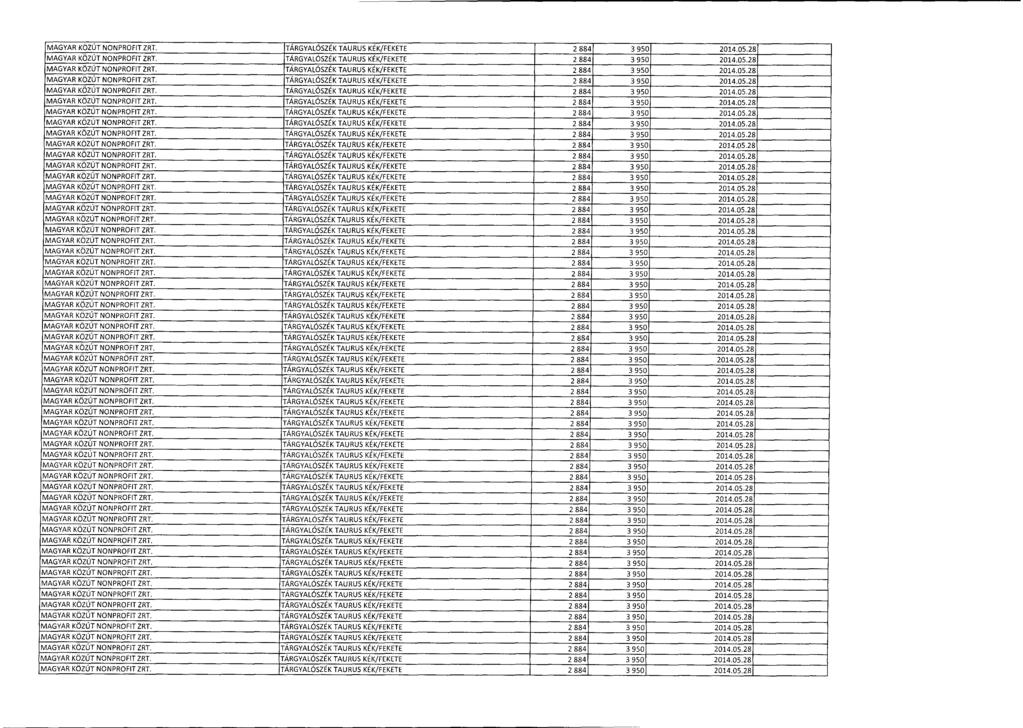 MAGYAR KÖZÚT NONPROFIT ZRT. TÁRGYALÓSZÉK TAURUS KÉK/FEKETE 2 884 3 950 2014.05.2 8 MAGYAR KÖZÚT NONPROFIT ZRT. TÁRGYALÓSZÉK TAURUS KÉK/FEKETE 2 884 3 950 2014.05.28 MAGYAR KÖZÚT NONPROFIT ZRT.