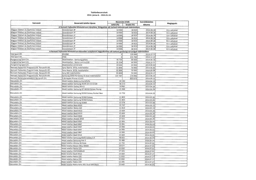 Telefonbeszerzése k 2014.