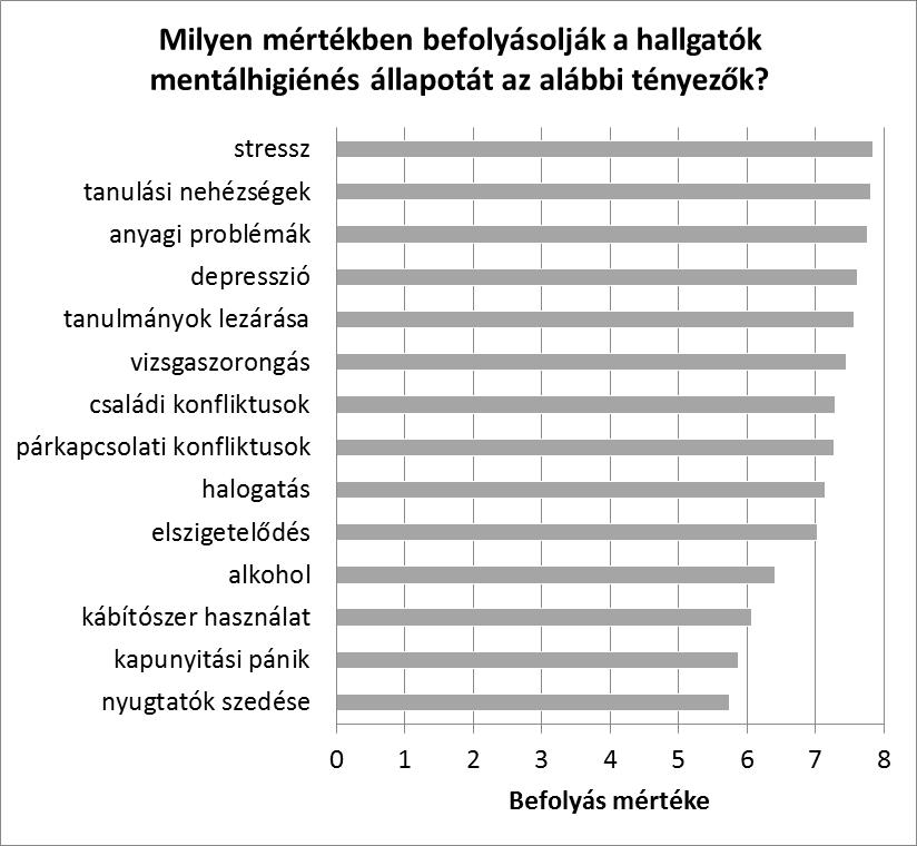 3.3. Hallgatói szükségletek Intervenciók, stratégiák tervezésekor az egyik alapvető kérdés, hogy milyen igények merülnek fel, amelyekre reagálni kell potenciálisan annak érdekében is, hogy a hallgató