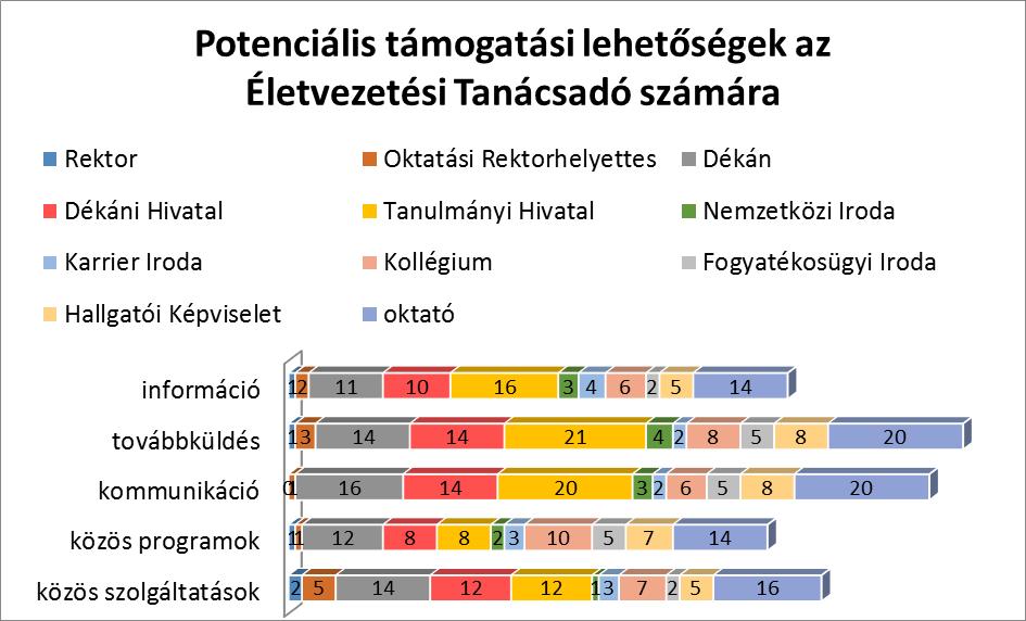 3.9.3. Potenciális együttműködési lehetőségek 18. sz.