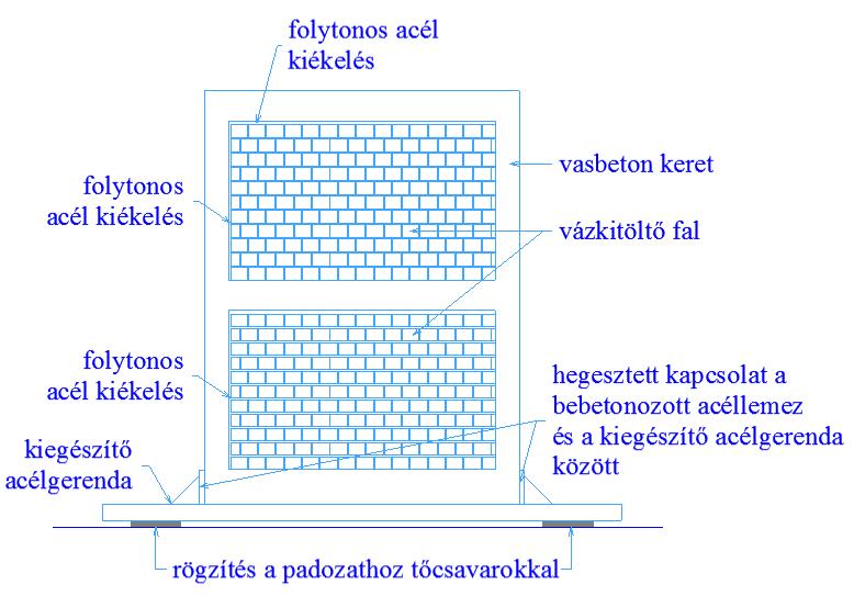 A vasbeton keretben felhasznált anyagok, így a beton és betonacél, mind a falazóelem közvetlenül laborban mért anyagjellemzői megfeleltek a tervezett értékeknek, attól jelentős eltérés nem volt