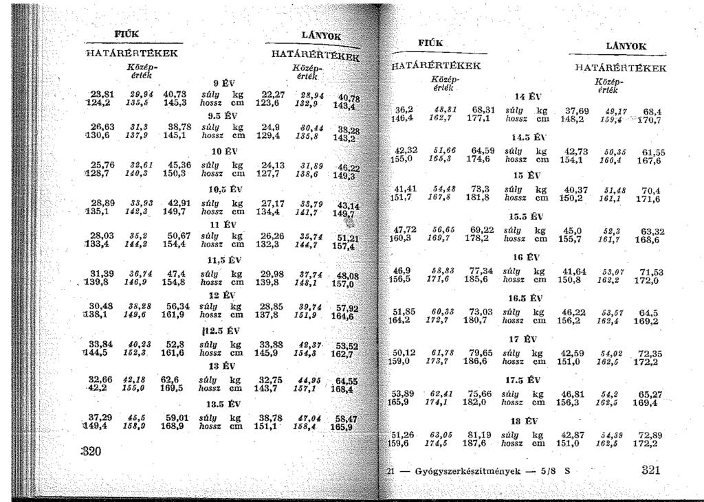 FiúK 'HATÁRÉRTI!:KEK F!ÚK LÁl\'YOK Közép- Közép- fiatárértékek HATÁRÉI'Í.