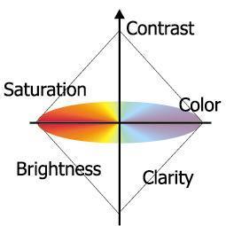 Termék jellemzők Color Evolution Processing for authentic colors Komoly