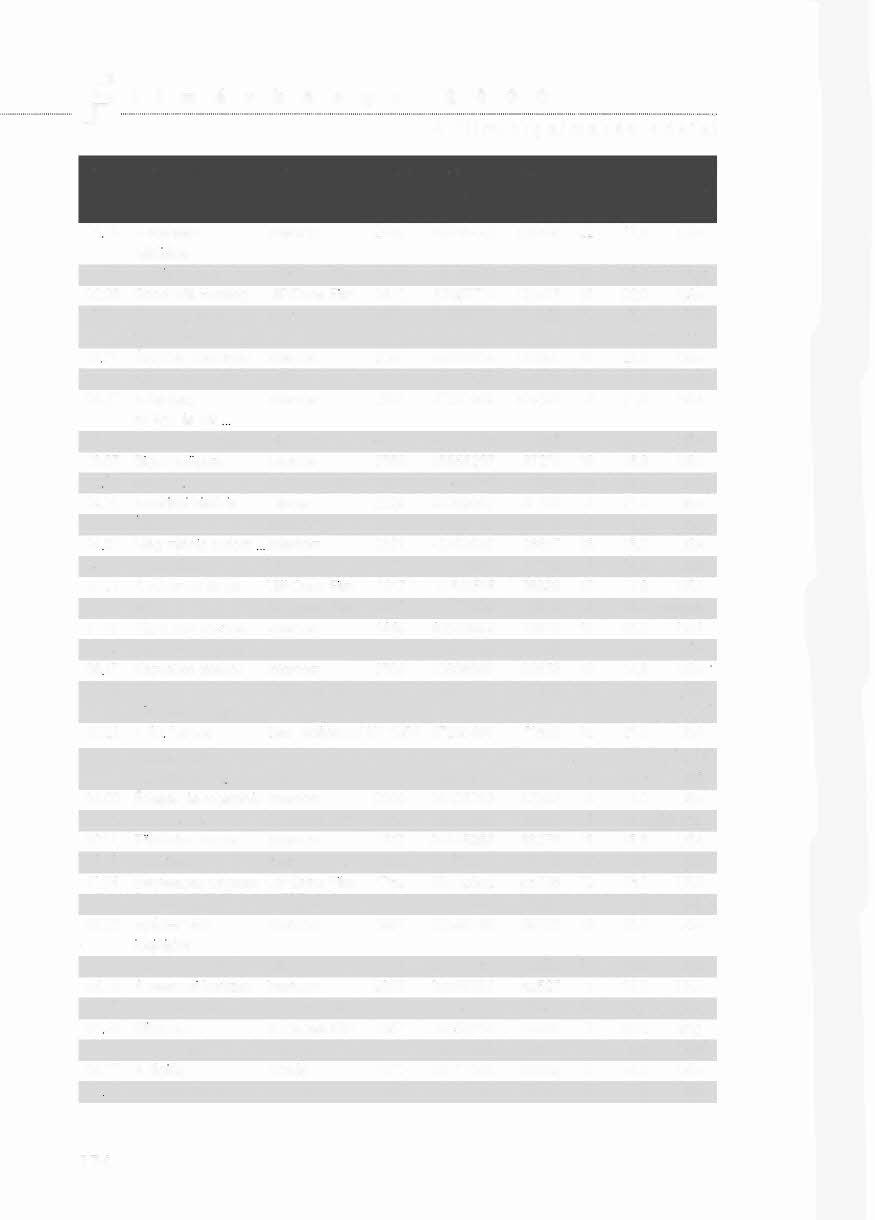 [f A filmforgalmazás adatai BEMU A FILMelME FORGALMAZÓ VETITESEK JEGY Ntz6 KÓPIA KIHASZ GyARTÓ TATÓ SZÁMA BEVÉTEL SzAM SZÁM NALTSÁGORSZÁG (FORINT) (%) 03.