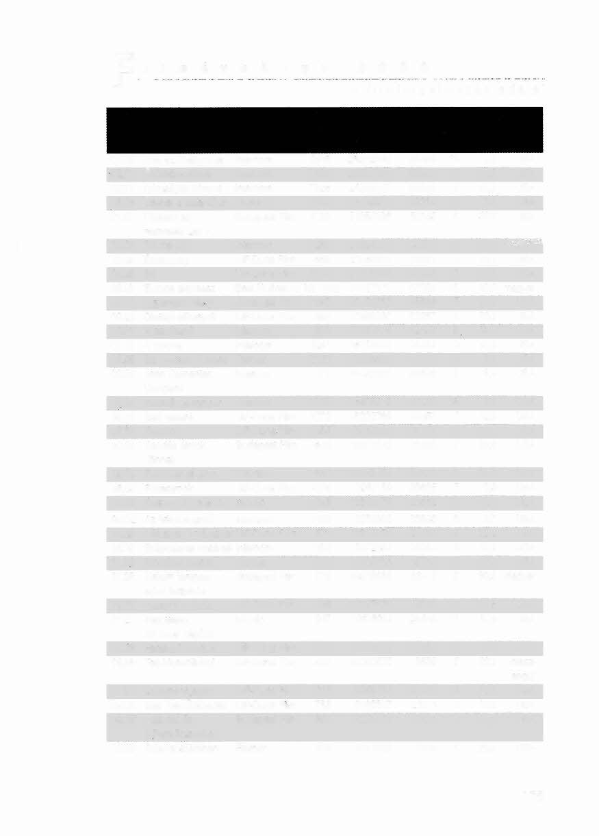 ~ A filmforgalmazás adatai BEMU- A FILMelME FORGALMAZO VETITtSEK JEGY- Ntzö- KOPIA KIHASZ- GVARTO TATO SzAMA BEVETEL SZAM SzAM NALTsAGORSzAG (FORINT) (%) 03.