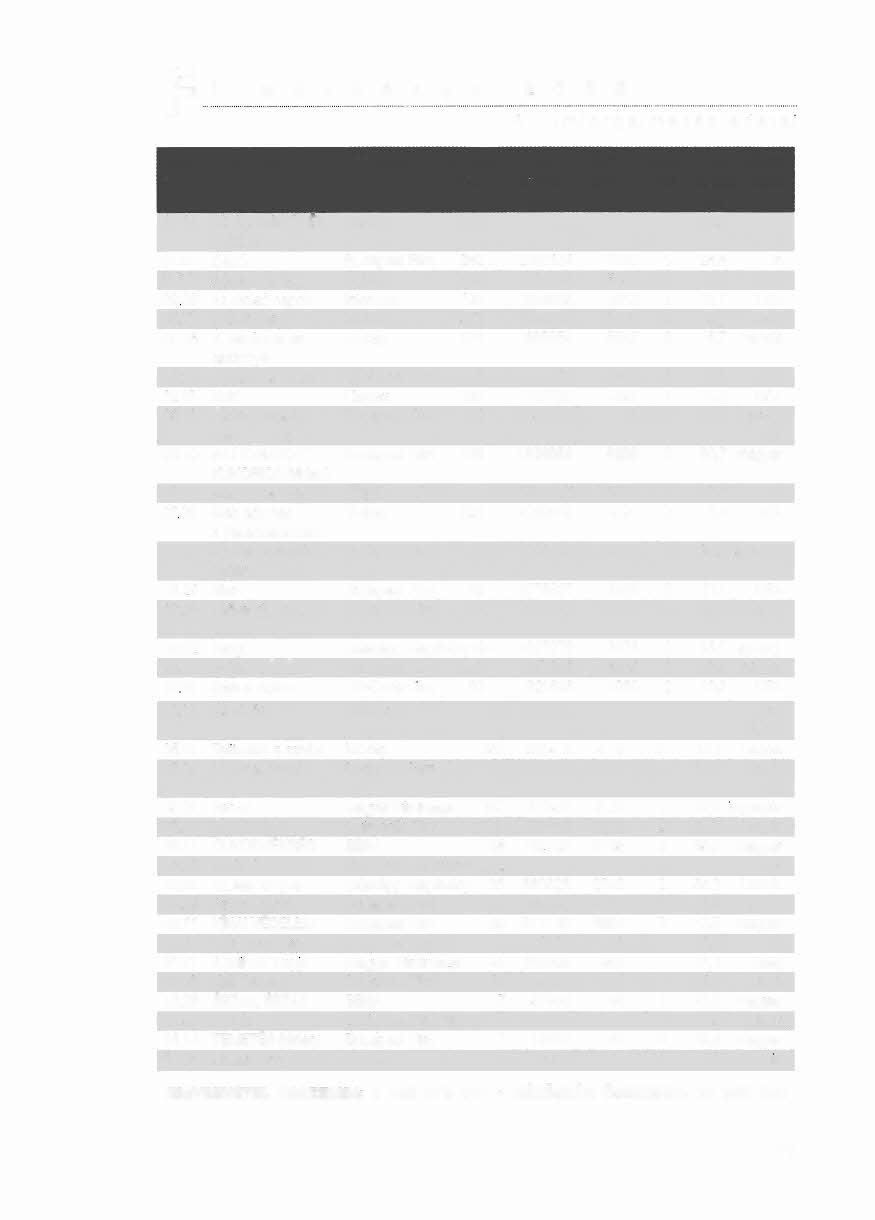 ~ A filmforgalmazás adatai BEMLJ- A FILMelME FORGALMAZÓ VETITtSEK JEGY- Ntzö- KÓPIA KIHASZ- GYARTÓ TATO SZAMA BEVÉTEL SzAM SzAM NALTsAGORSZÁG (FORINT) (%) 11.