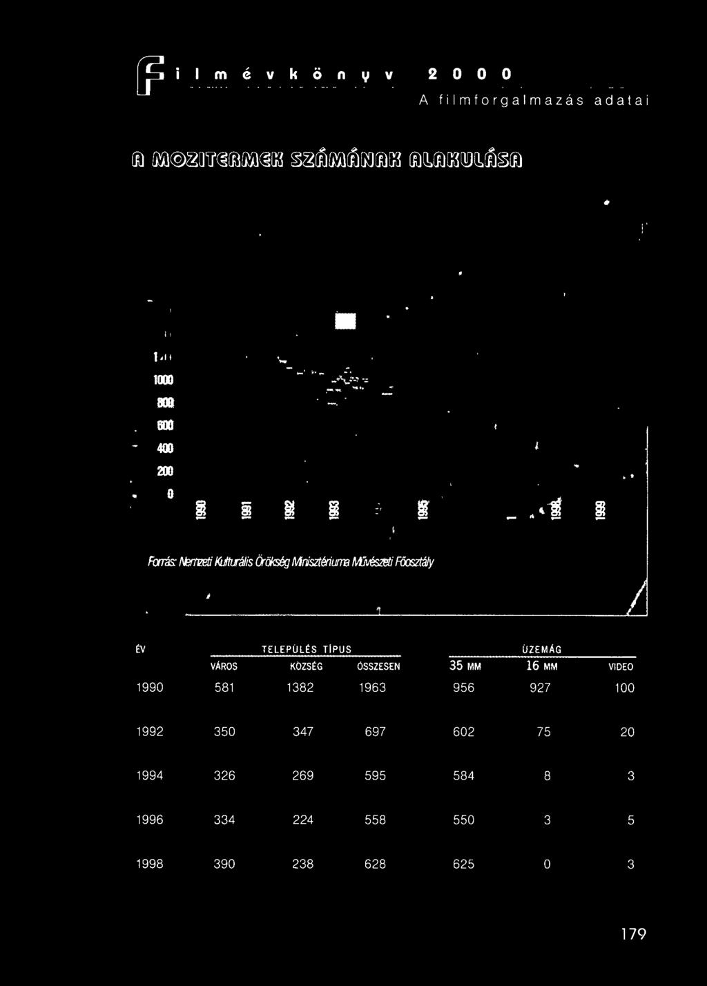MM 16 MM VIDEO 1990 581 1382 1963 956 927 100 - -- - - - -- -.