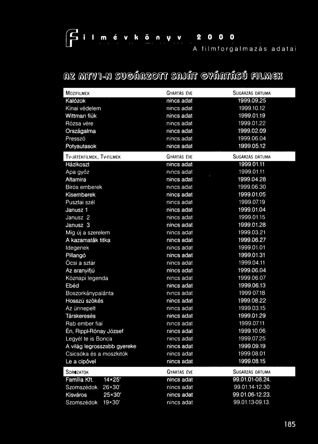 12 - --l TV-JATÉKFILMEK, TV-FILMEK GyARTAs ÉVE SUGARZAs DATU MA Házikoszt nincs adat 1999.01.11 _j --- Apa gyöz nincs adat -..._...... ;~--1999.0111 Altamira nincsadat --- f999.