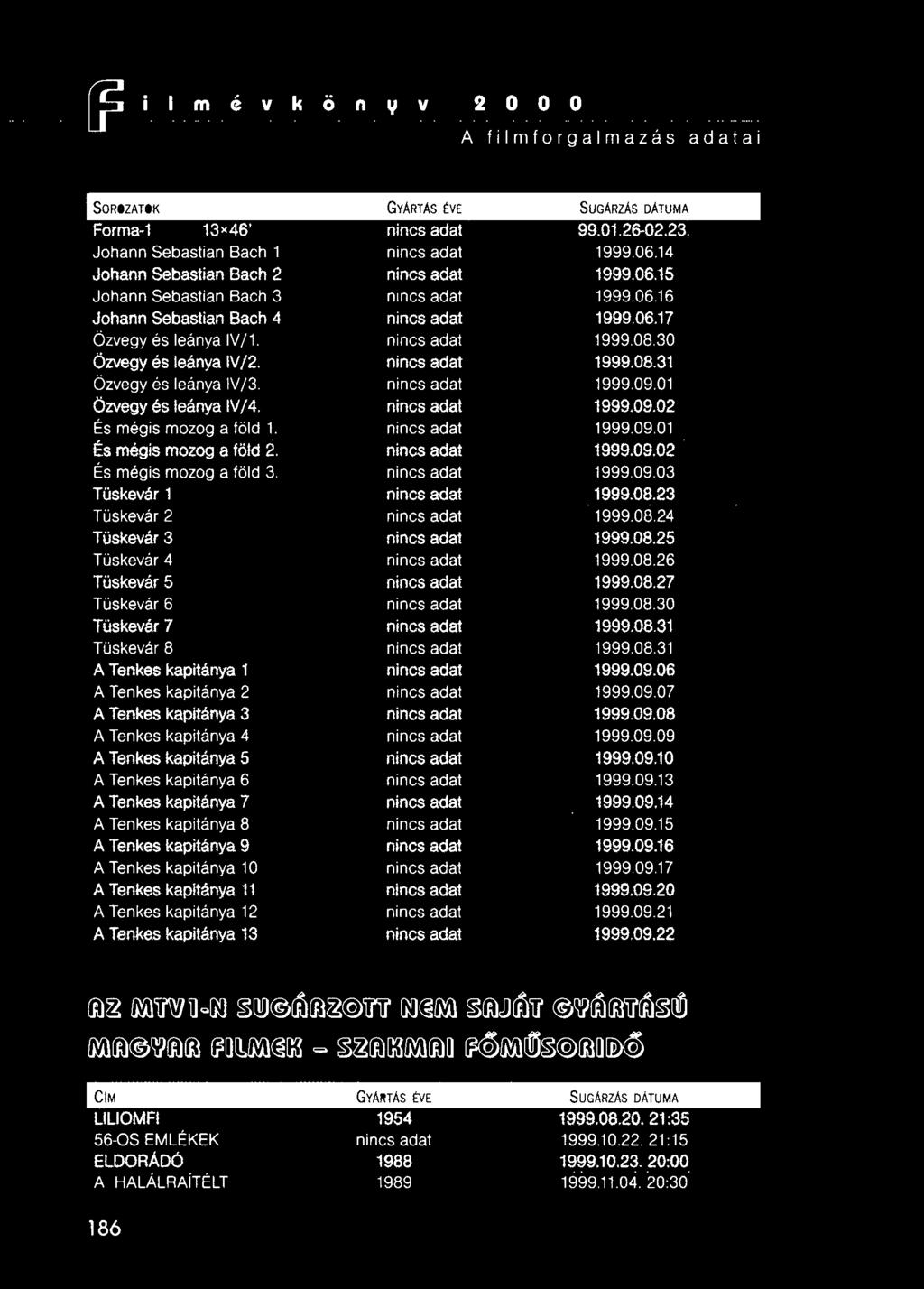 0_8~3 ~~J Tüskevár 2 nincs adat == 1999.08.24 Tüskevár 3 nincs adai 1999.08.25 =:::J Tüskevár 4 nincs adat == 1999.08.26 Tüskevár 5 nincs adat 1999.08.27 =:::J Tüskevár 6 nincs adat == 1999.08.30 Tüskevár 7 nincs adat 1999.