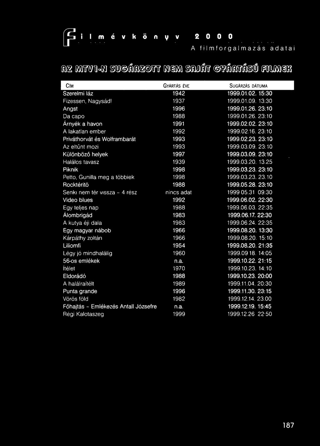 2310 Priváthorvát és Wolframbarát 1999.02.23.23:10 ~ Az eltűnt mozi 1993 1999.03.09.2310 Különböző helyek Halálos tavasz 1939 1999.03.20. 1325 -- Piknik 1997 -- 1999.03.09. 23:10 _J -- 1998 --_.