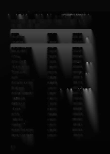 L? A filmforgalmazás adatai OO~lNlliW~l ~ ~oo m~@w ~OOJl TI' ~ mti' ~@ [;l~[!'lnl@[}3 TI'@[!.Jl@~lNlrm~@m~ ~ MOZIFILMEK GYARTAS tve SUGÁRZÁS DÁTUMA Kalózok nincs adai 1999.10.17 _j Kínai védelem 1999.