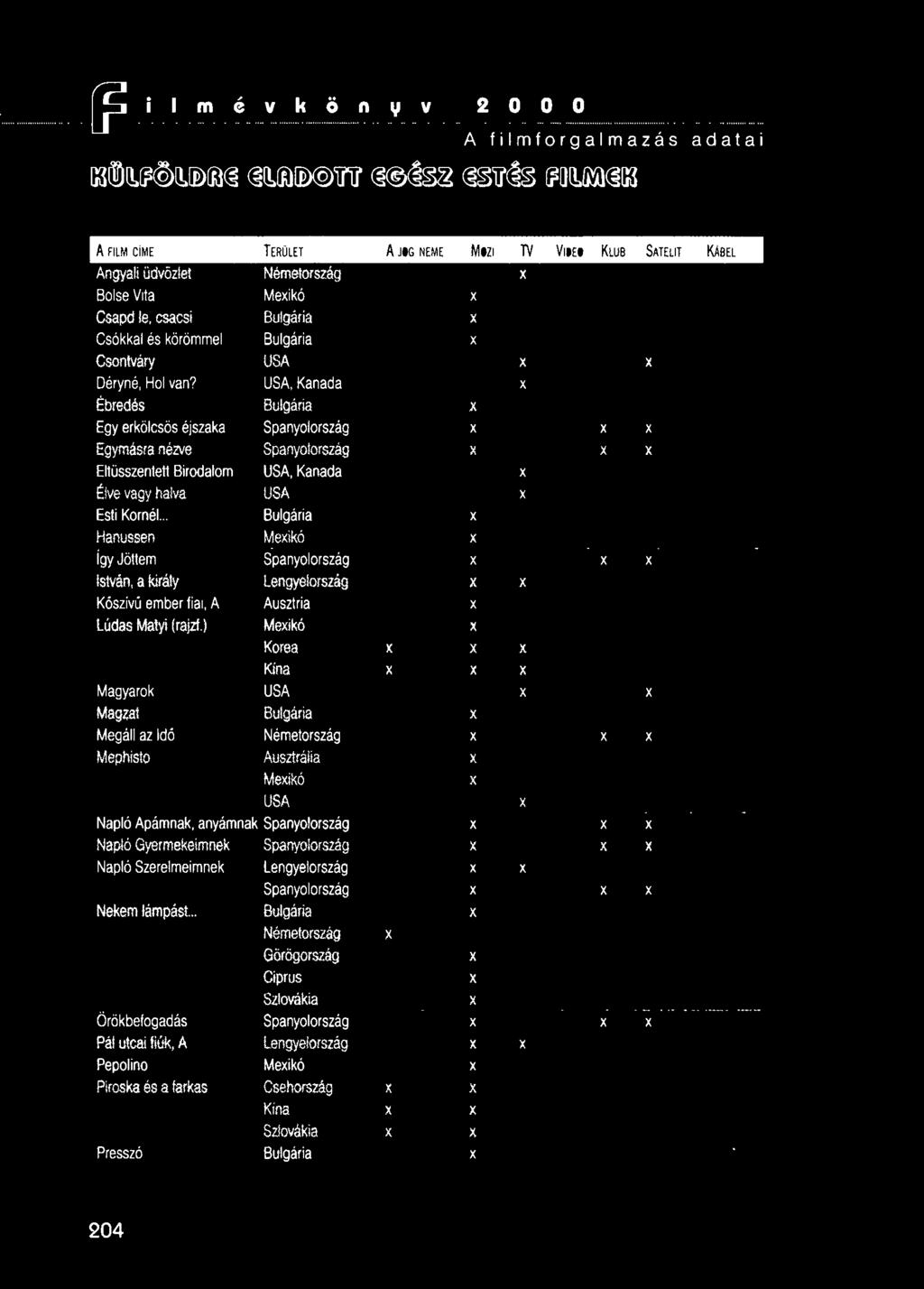 USA,Kanada --- x --- Ebredés Bulgária x Egy erkölcsös éjszaka Spanyolország x x x Egymásranézve Spanyolország ==_x,,_ :_. x _~ _ EltüsszentettBirodalom USA. Kanada x Élve vagy halva USA --== - x.